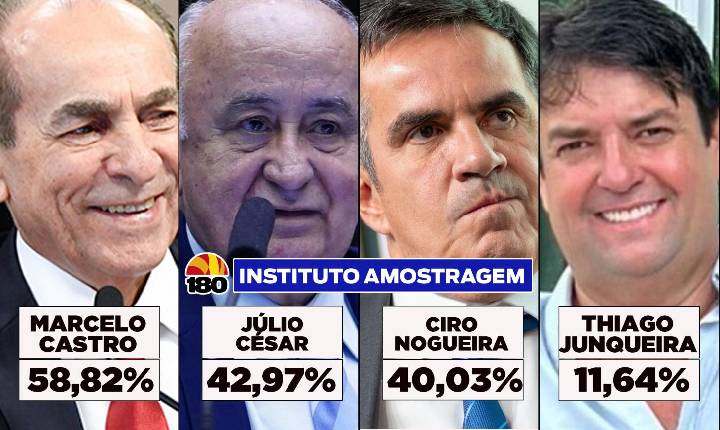 Amostragem: Com apoio de Lula, Marcelo e Júlio lideram disputa ao Senado
