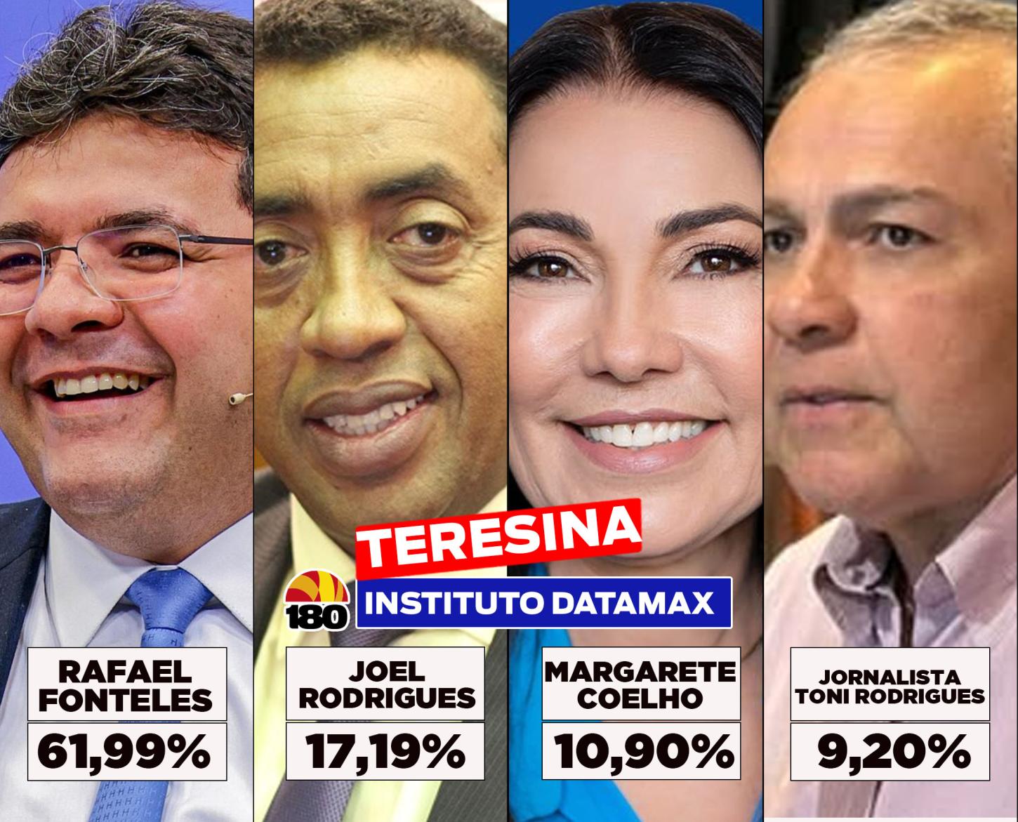 DataMax: Rafael Fonteles lidera em todos os cenários para governador em Teresina