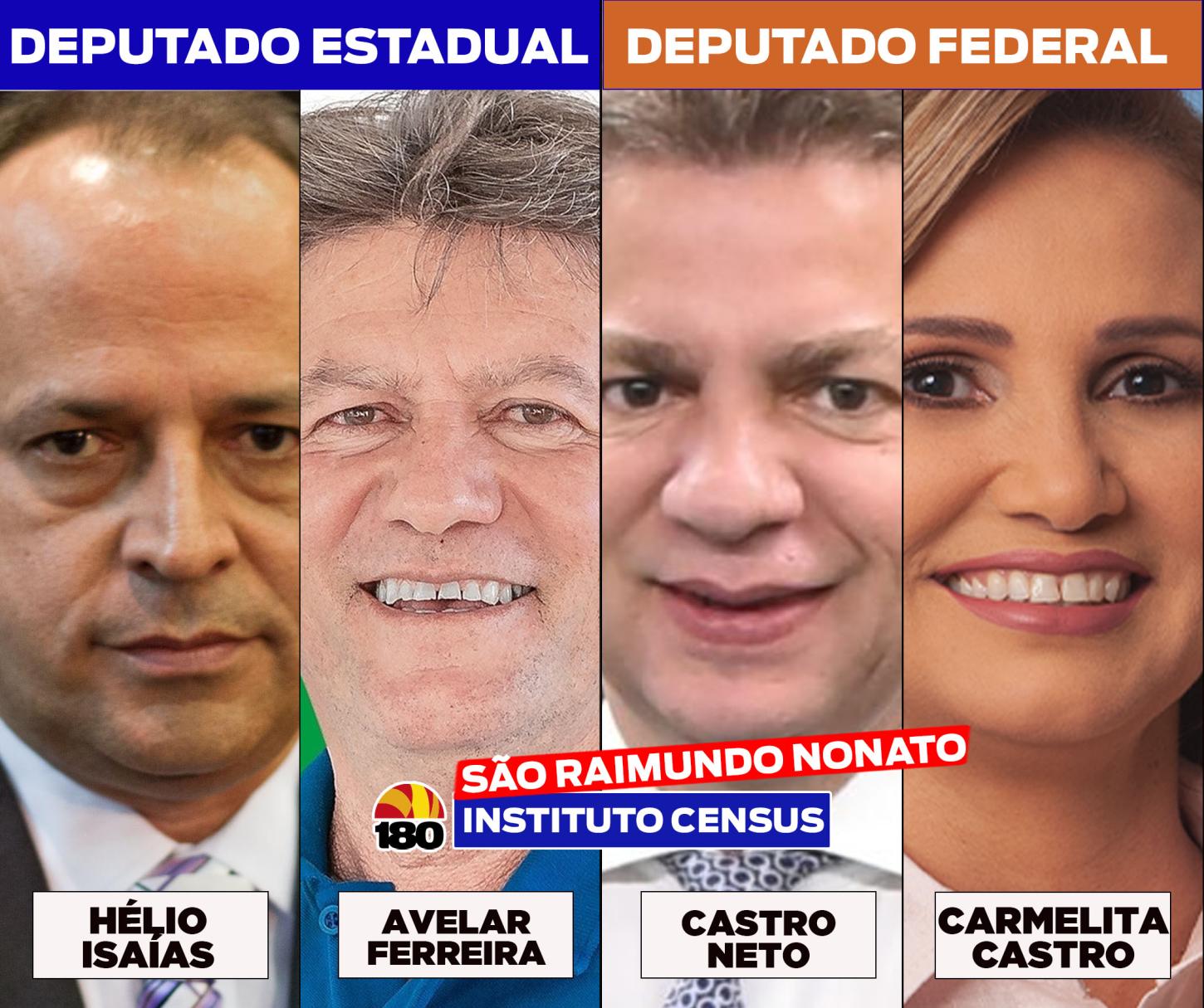São Raimundo Nonato: Pesquisa mostra Castro Neto na frente para federal