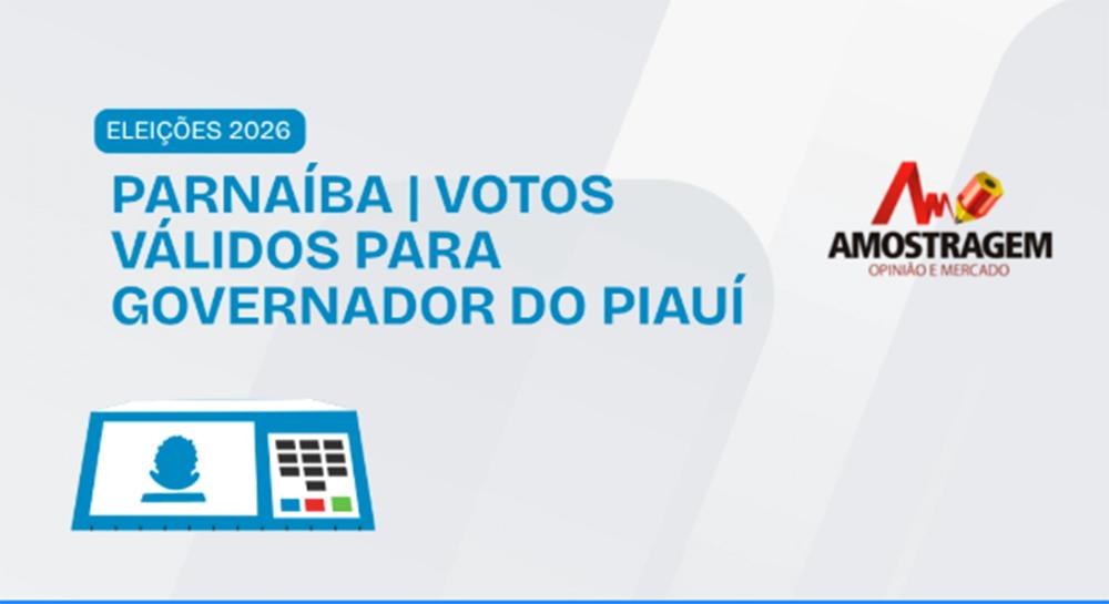 Rafael tem mais de 75% dos votos válidos em Parnaíba, aponta Amostragem
