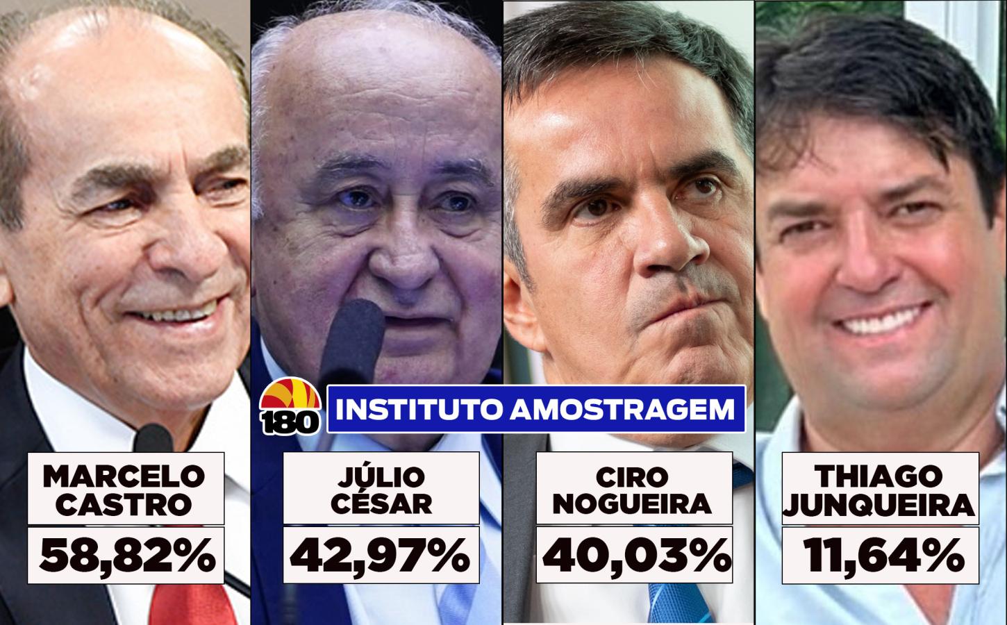Amostragem: Com apoio de Lula, Marcelo e Júlio lideram disputa ao Senado