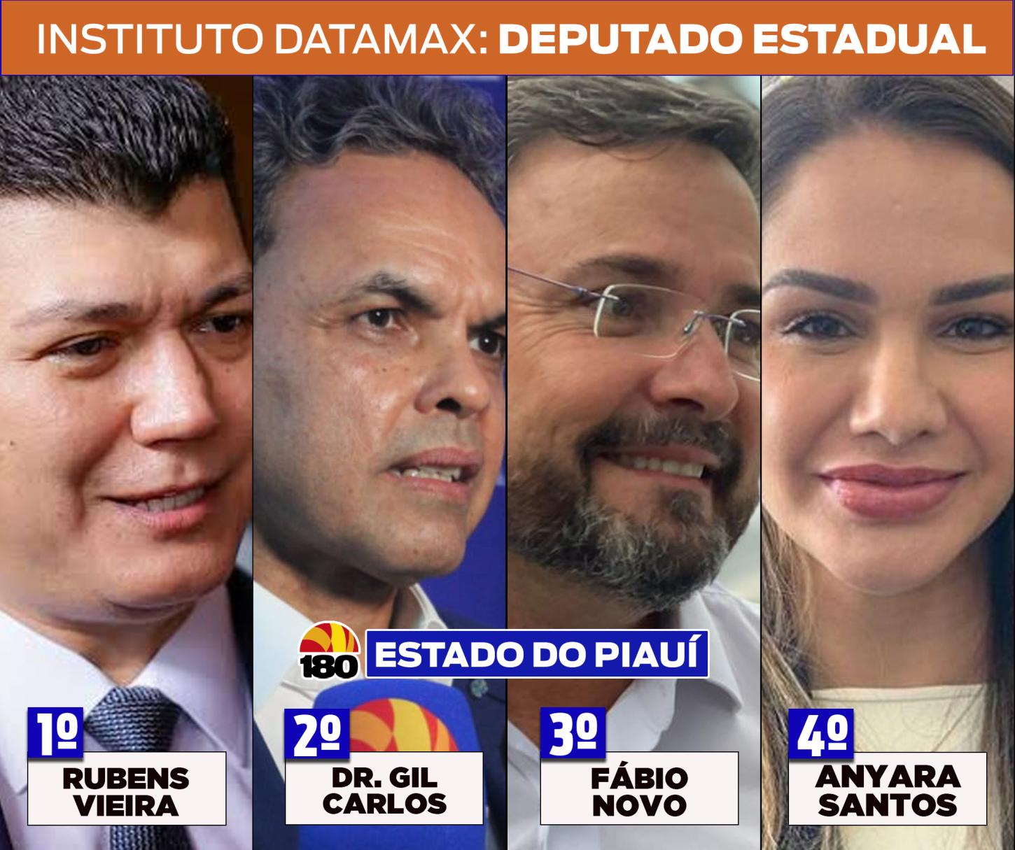 Datamax divulga nova pesquisa de intensão de votos para Deputado Estadual no Piaui