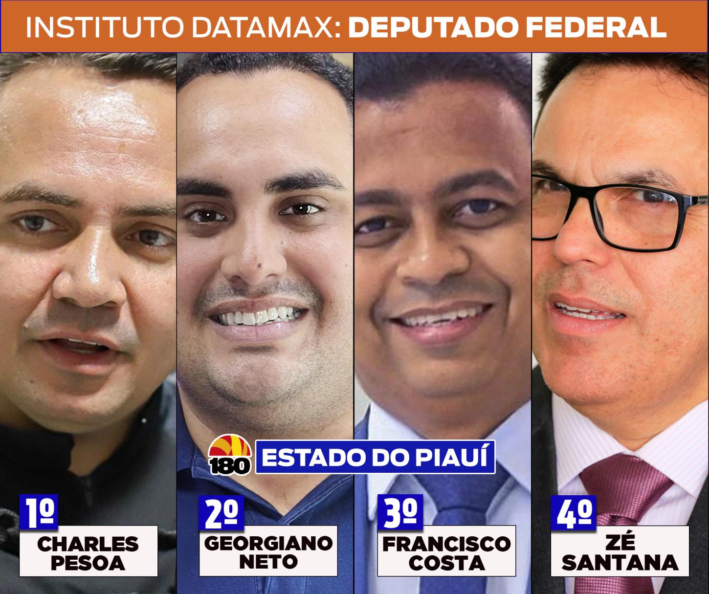 Veja os nomes mais citados para deputado federal no Piauí